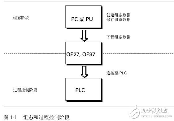 西門子OP27、OP37中文使用手冊(cè)