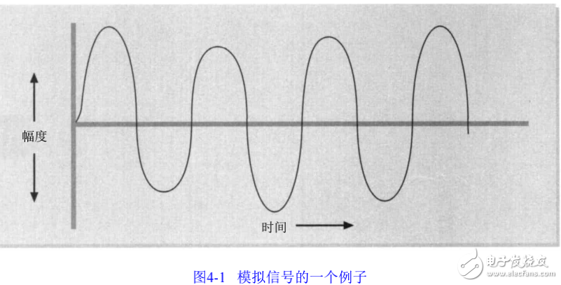 網(wǎng)絡(luò)介質(zhì)的特性與無(wú)線傳輸介質(zhì)的介紹