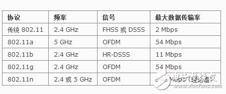 雙頻wifi是什么意思_雙頻wifi的優(yōu)點(diǎn)