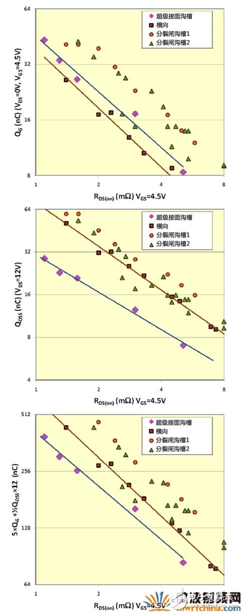 超級接面功率MOSFET結(jié)構(gòu) 有效提升系統(tǒng)效率和功率密度