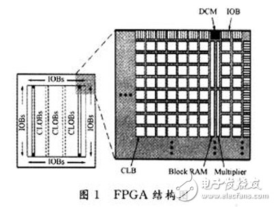 基于FPGA平臺的抗DPA攻擊電路級防護技術(shù)研究