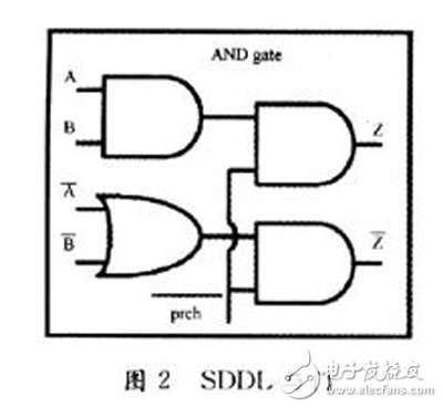 基于FPGA平臺的抗DPA攻擊電路級防護技術(shù)研究