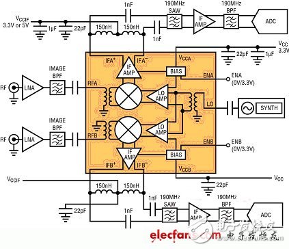 MIMO接收器需要高性能的雙通道無(wú)源混頻器（電子工程專輯）