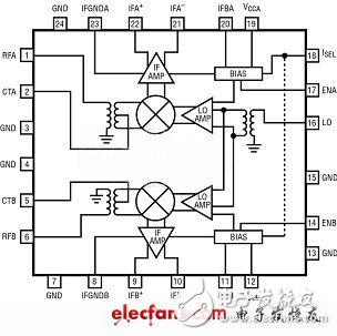 MIMO接收器需要高性能的雙通道無(wú)源混頻器（電子工程專輯）