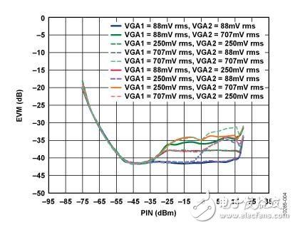 基于IQ解調(diào)器，具有中頻和基帶可變增益以及可編程基帶濾波功能的中頻至基帶接收機(jī)