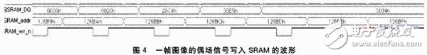 一種基于FPGA的紅外視頻采集系統(tǒng)設計