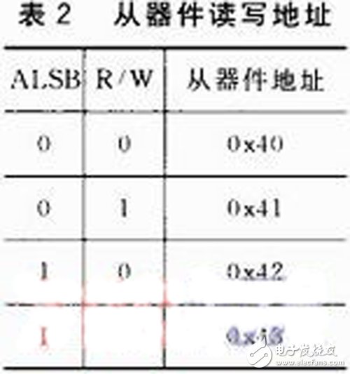 一種基于FPGA的紅外視頻采集系統(tǒng)設(shè)計(jì)