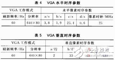 一種基于FPGA的紅外視頻采集系統(tǒng)設計