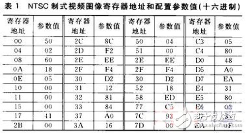 一種基于FPGA的紅外視頻采集系統(tǒng)設(shè)計(jì)