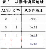 一種基于FPGA的紅外視頻采集系統(tǒng)設(shè)計(jì)