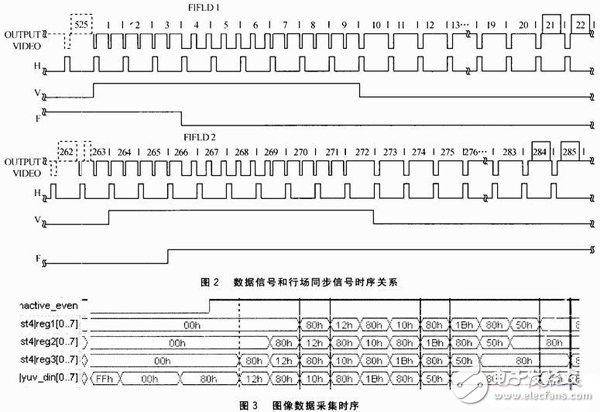 一種基于FPGA的紅外視頻采集系統(tǒng)設(shè)計(jì)