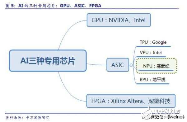 ASIC AI，巨頭才玩得起的游戲？未必