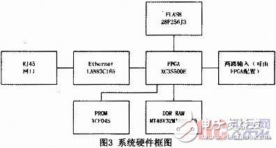 基于Microblaze軟核FSL總線的門光子計(jì)數(shù)器設(shè)計(jì)與實(shí)現(xiàn)