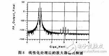 RF功率放大器的自適應(yīng)前饋線(xiàn)性化技術(shù)
