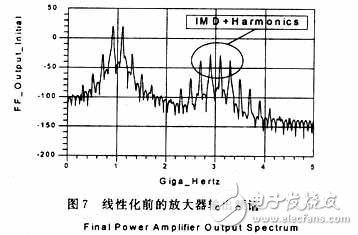RF功率放大器的自適應(yīng)前饋線(xiàn)性化技術(shù)