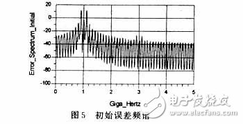 RF功率放大器的自適應(yīng)前饋線(xiàn)性化技術(shù)