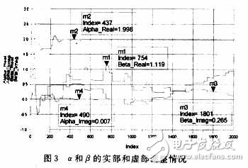 RF功率放大器的自適應(yīng)前饋線(xiàn)性化技術(shù)