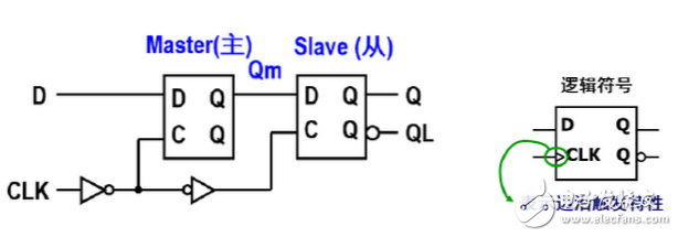 數(shù)字電路中D觸發(fā)器和D鎖存器分別有什么作用？