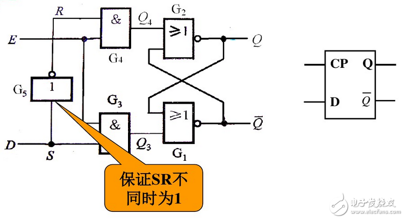 數(shù)字電路中D觸發(fā)器和D鎖存器分別有什么作用？