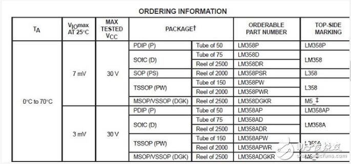 LM358內(nèi)部包括有兩個(gè)獨(dú)立的、高增益、內(nèi)部頻率補(bǔ)償?shù)碾p運(yùn)算放大器，適合于電源電壓范圍很寬的單電源使用，也適用于雙電源工作模式，在推薦的工作條件下，電源電流與電源電壓無關(guān)。它的使用范圍包括傳感放大器、直流增益模塊和其他所有可用單電源供電的使用運(yùn)算放大器的場合。