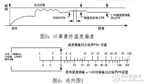 pid算法溫度控制c語(yǔ)言程序