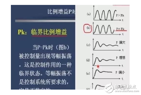 PID算法實現(xiàn)及參數(shù)整定圖解+代碼