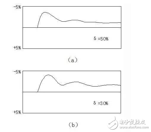 PID算法實現(xiàn)及參數(shù)整定圖解+代碼