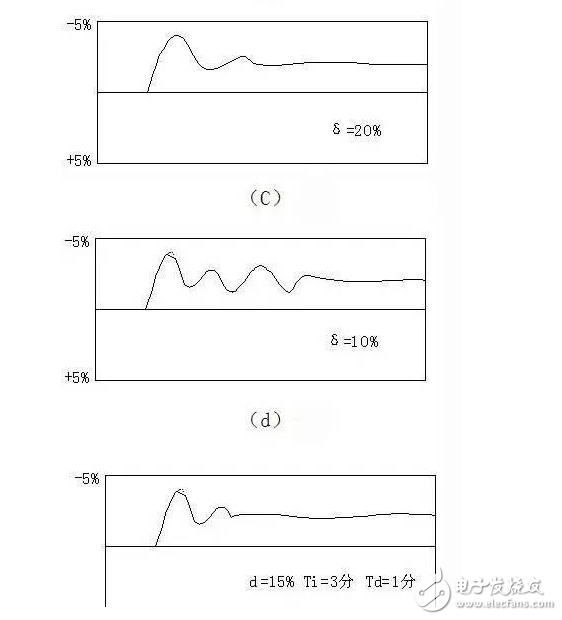 PID算法實現(xiàn)及參數(shù)整定圖解+代碼