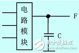 怎么樣才能解決FPGA中的競爭冒險(xiǎn)問題？有以下方法！