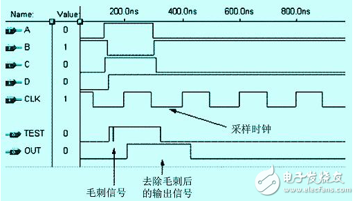 怎么樣才能解決FPGA中的競爭冒險(xiǎn)問題？有以下方法！