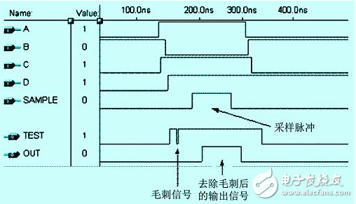 怎么樣才能解決FPGA中的競爭冒險(xiǎn)問題？有以下方法！