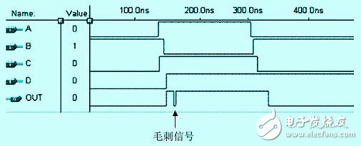 怎么樣才能解決FPGA中的競爭冒險(xiǎn)問題？有以下方法！