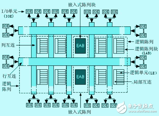 怎么樣才能解決FPGA中的競爭冒險(xiǎn)問題？有以下方法！