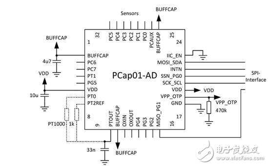 PCAP01 – 革新電容數(shù)字轉換器單芯片方案