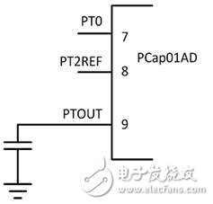 PCAP01 – 革新電容數(shù)字轉換器單芯片方案