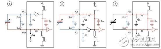 PCAP01 – 革新電容數(shù)字轉換器單芯片方案