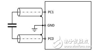 PCAP01 – 革新電容數(shù)字轉換器單芯片方案