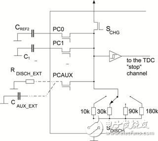 PCAP01 – 革新電容數(shù)字轉換器單芯片方案