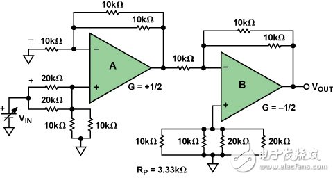 內置片內電阻的雙路差動放大器實現(xiàn)精密ADC驅動器