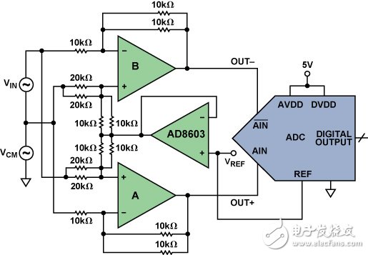 內置片內電阻的雙路差動放大器實現(xiàn)精密ADC驅動器