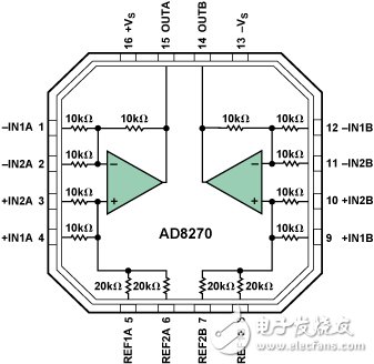 內置片內電阻的雙路差動放大器實現(xiàn)精密ADC驅動器