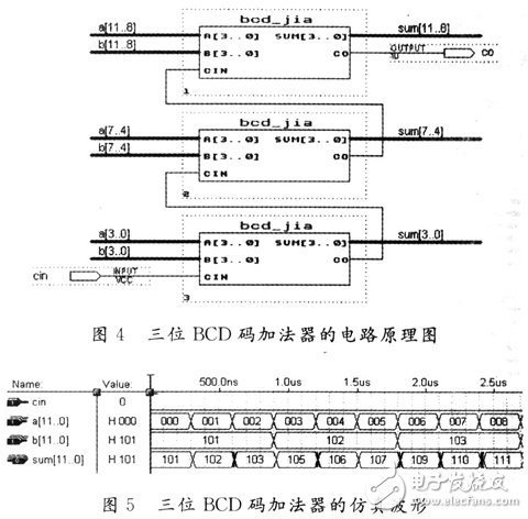 基于賽靈思FPGA的出租車計(jì)價(jià)器設(shè)計(jì)