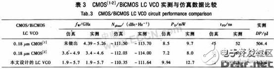 一種集成多波段、低噪聲的差分BiCMOS LC VCO的設計