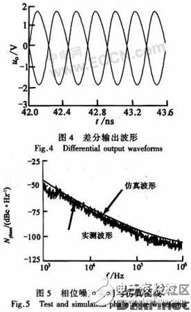 一種集成多波段、低噪聲的差分BiCMOS LC VCO的設計