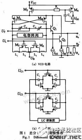 一種集成多波段、低噪聲的差分BiCMOS LC VCO的設計