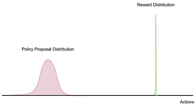 谷歌工程師機(jī)器學(xué)習(xí)干貨:從表現(xiàn)力、可訓(xùn)練性和泛化三方面詳解