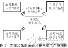 爆胎預(yù)警系統(tǒng)硬件可靠性設(shè)計技術(shù)