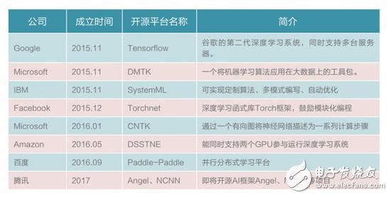 中美競爭AI領(lǐng)域,芯片、算法、NLP美國略勝一籌