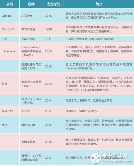 中美競爭AI領(lǐng)域,芯片、算法、NLP美國略勝一籌
