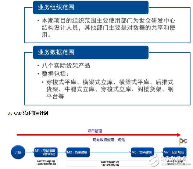 世倉PLM、CAD貨架結(jié)構(gòu)三維設(shè)計與豪恩汽電PLM項目開啟